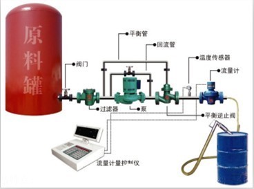 天津潤滑油計量設(shè)備圖片|專業(yè)生產(chǎn)潤滑油計_機械類欄目