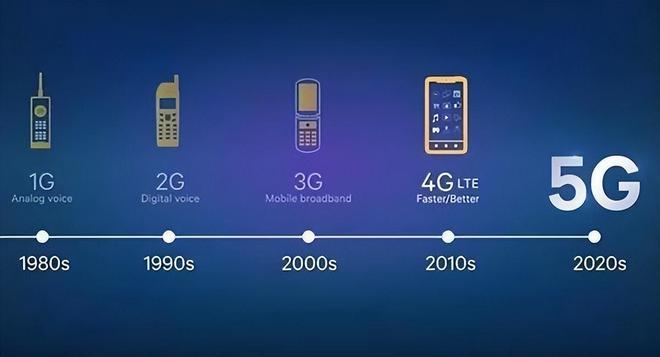 5G引領(lǐng)未來，2G堅(jiān)守基石 通信時代的傳承與飛躍